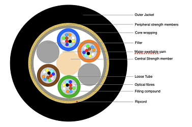 Universal Multi-Tube Cable 48F (NC) with Kevlar